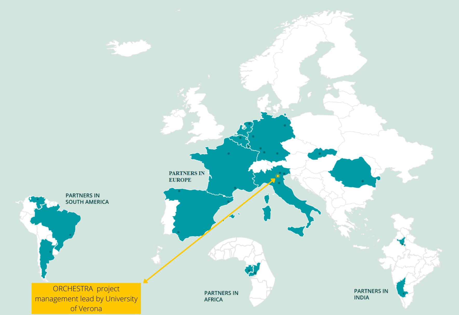 Community ORCHESTRA Cohort Community ORCHESTRA Cohort