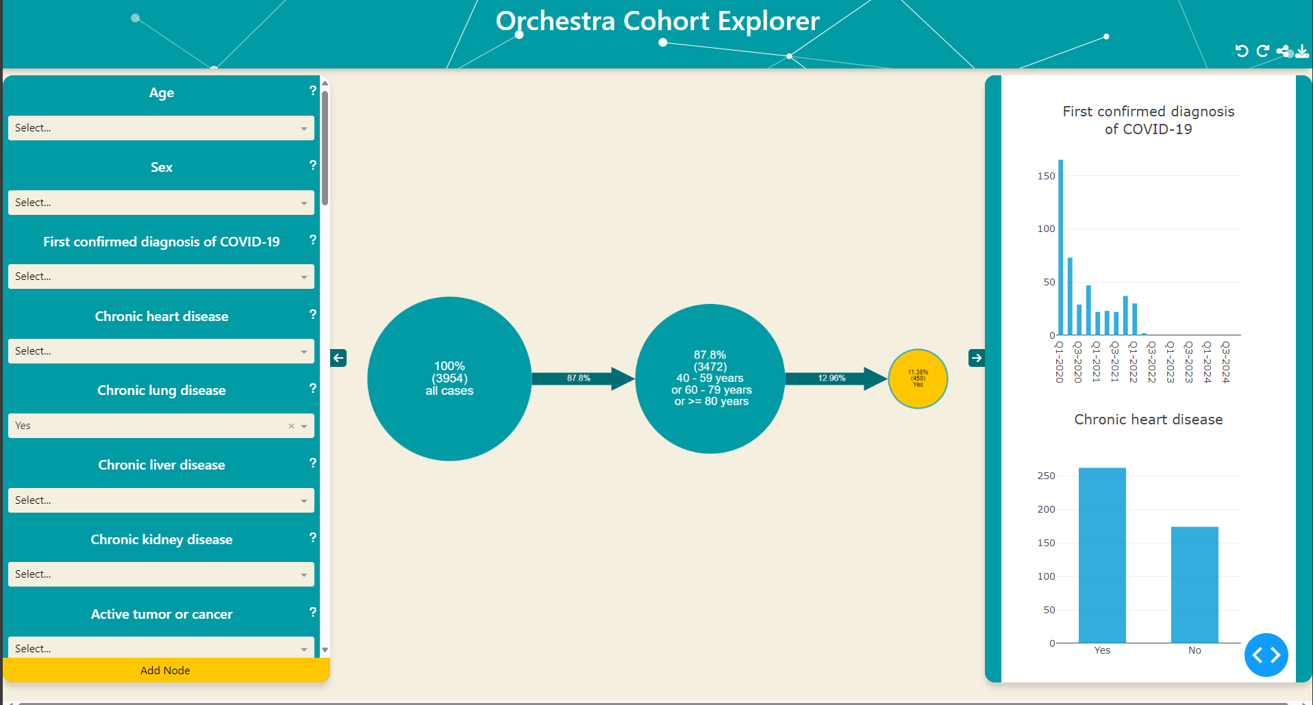 Explore our public data with the ORCHESTRA Cohort Explorer