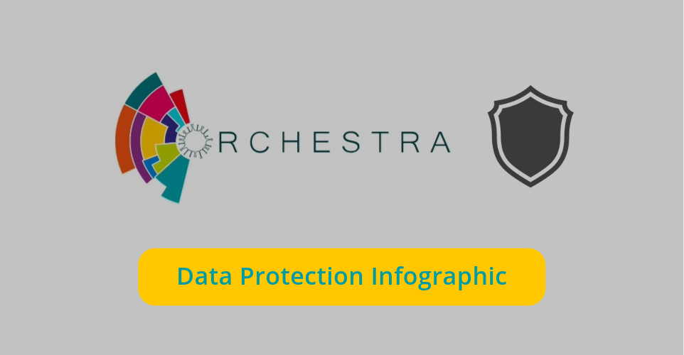 New Infographic on Data Protection
